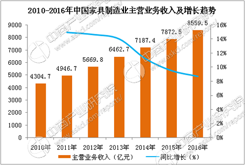 大发500官网(中国)官方登录入口