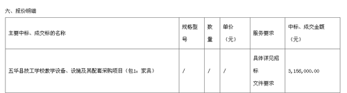 鸿业中标通告1